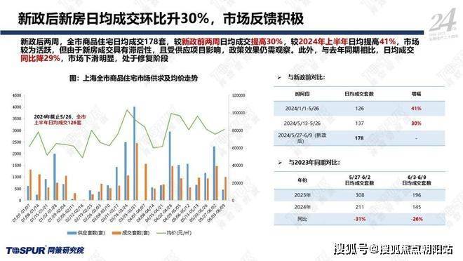 2024新奥正版资料免费提供,全面数据应用分析_pro97.755