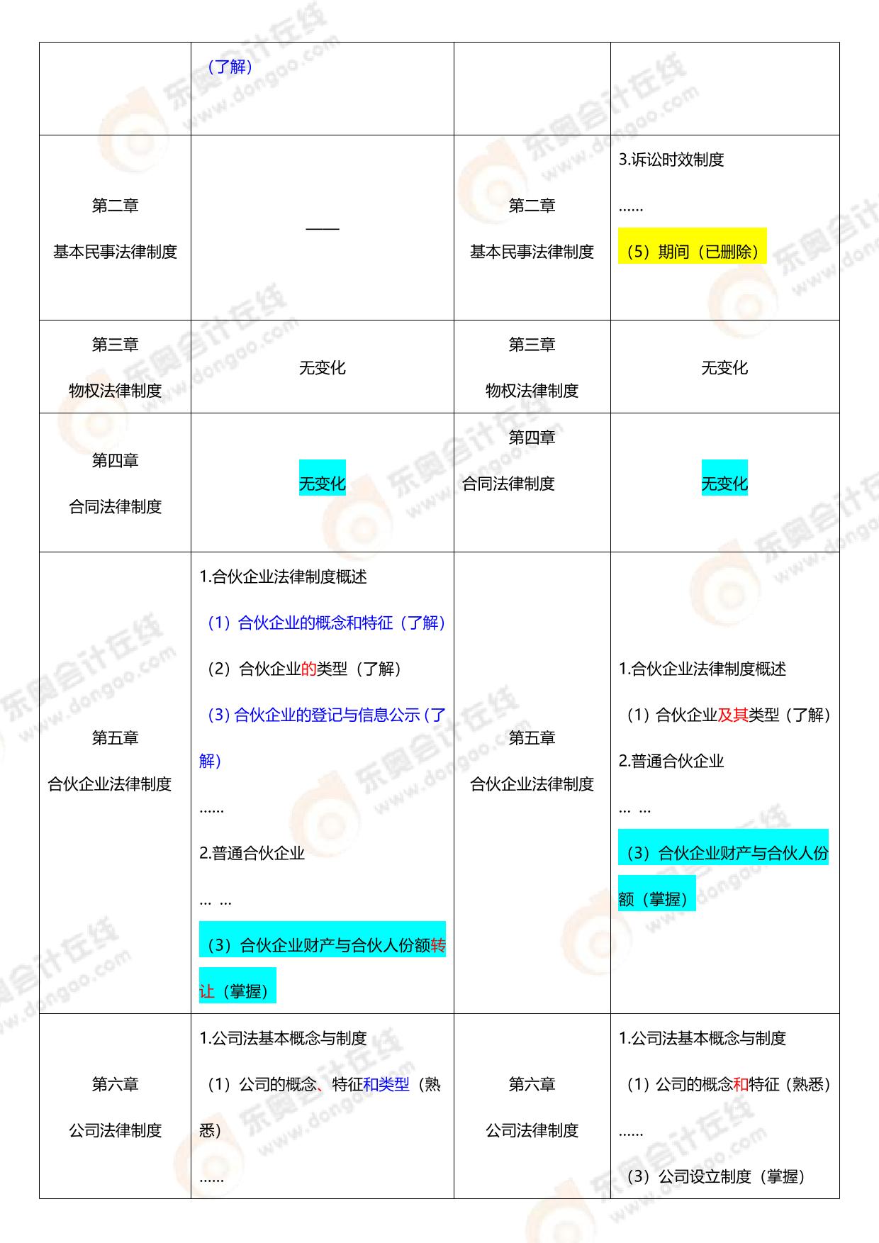 2024年资料大全免费,专业研究解析说明_iPad33.332