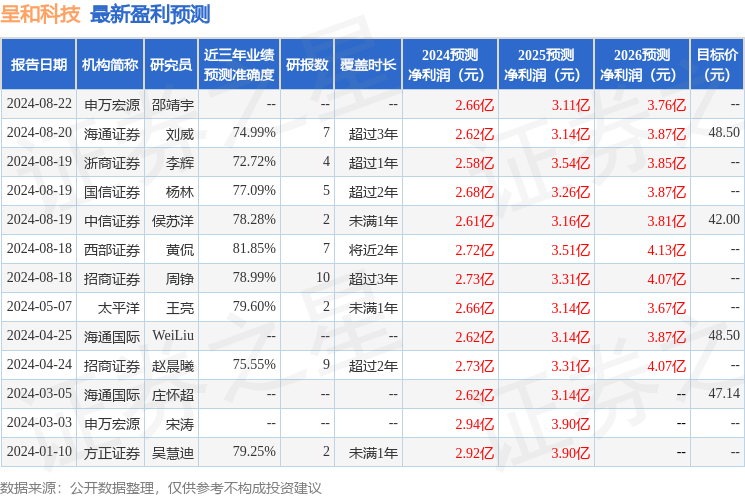 今晚澳门开准确生肖,专业分析说明_苹果24.875