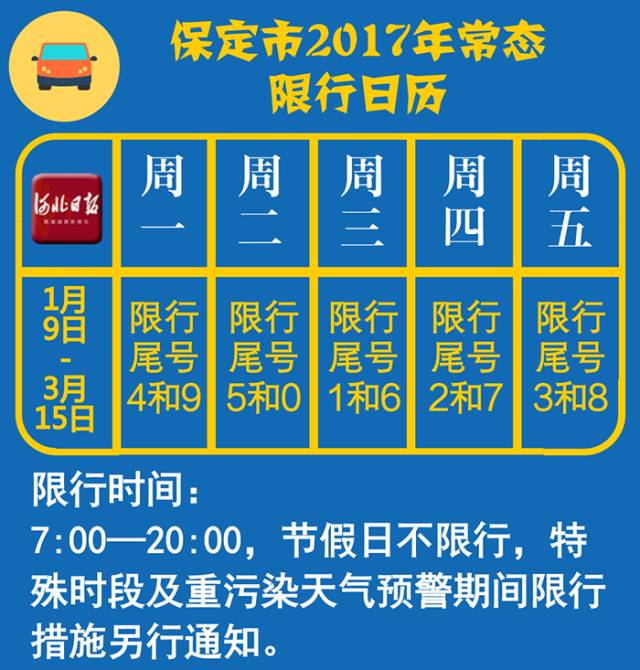 关于城市限号通知实施与影响的探讨——以某城市为例（针对最新政策，2017年分析）