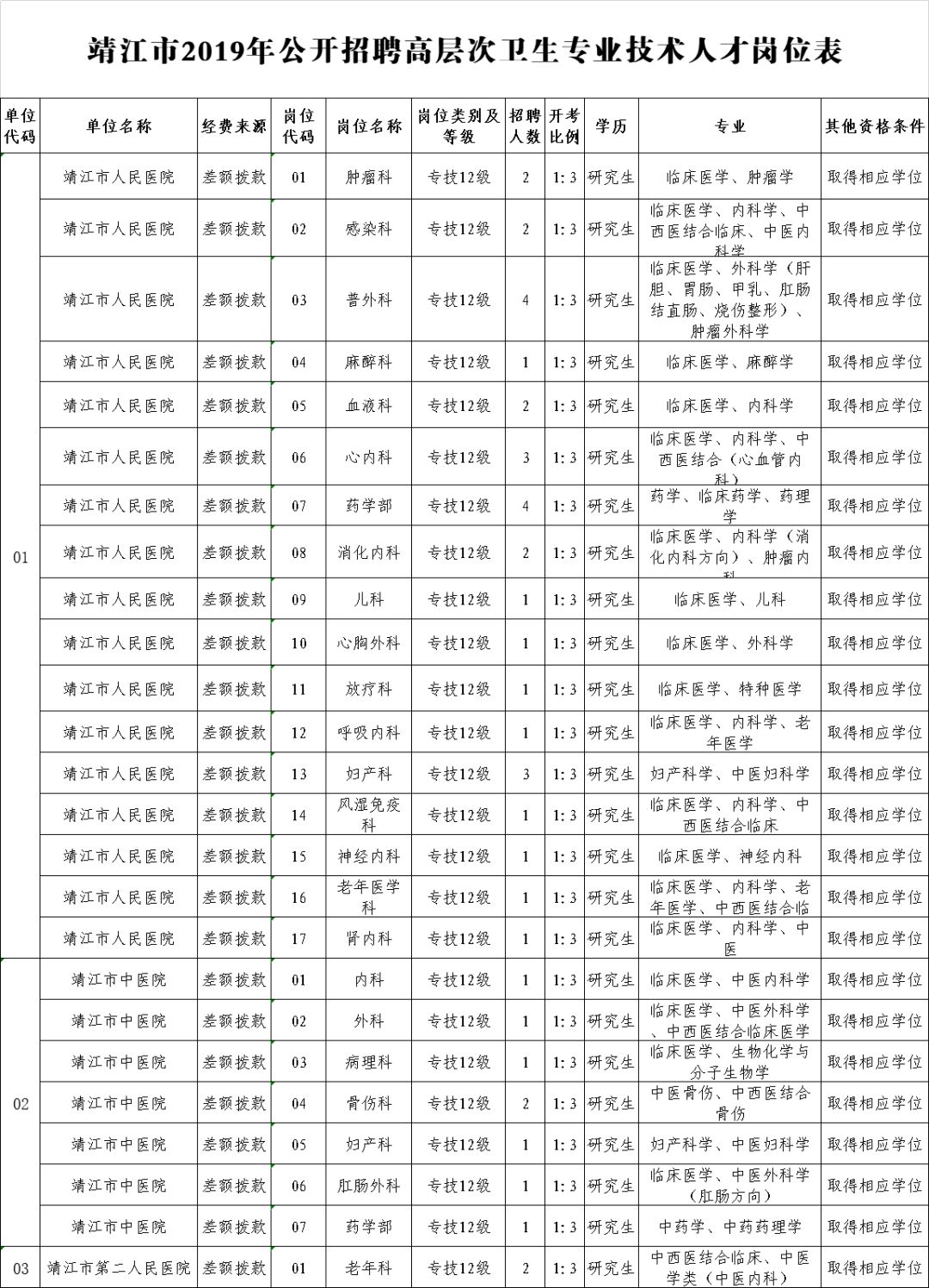 靖江最新招工单位