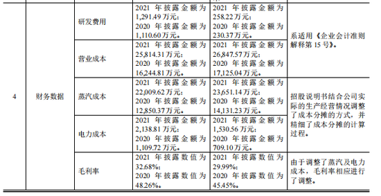 澳门特马今期开奖结果2024年记录,专业研究解析说明_VIP10.526