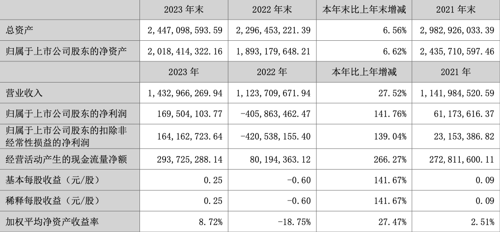 新澳门今晚开奖结果+开奖,仿真技术方案实现_精简版105.220