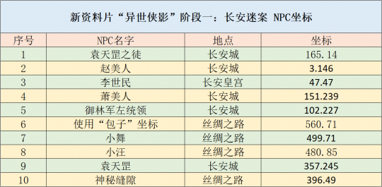 新奥彩资料免费提供,平衡策略指导_扩展版53.847