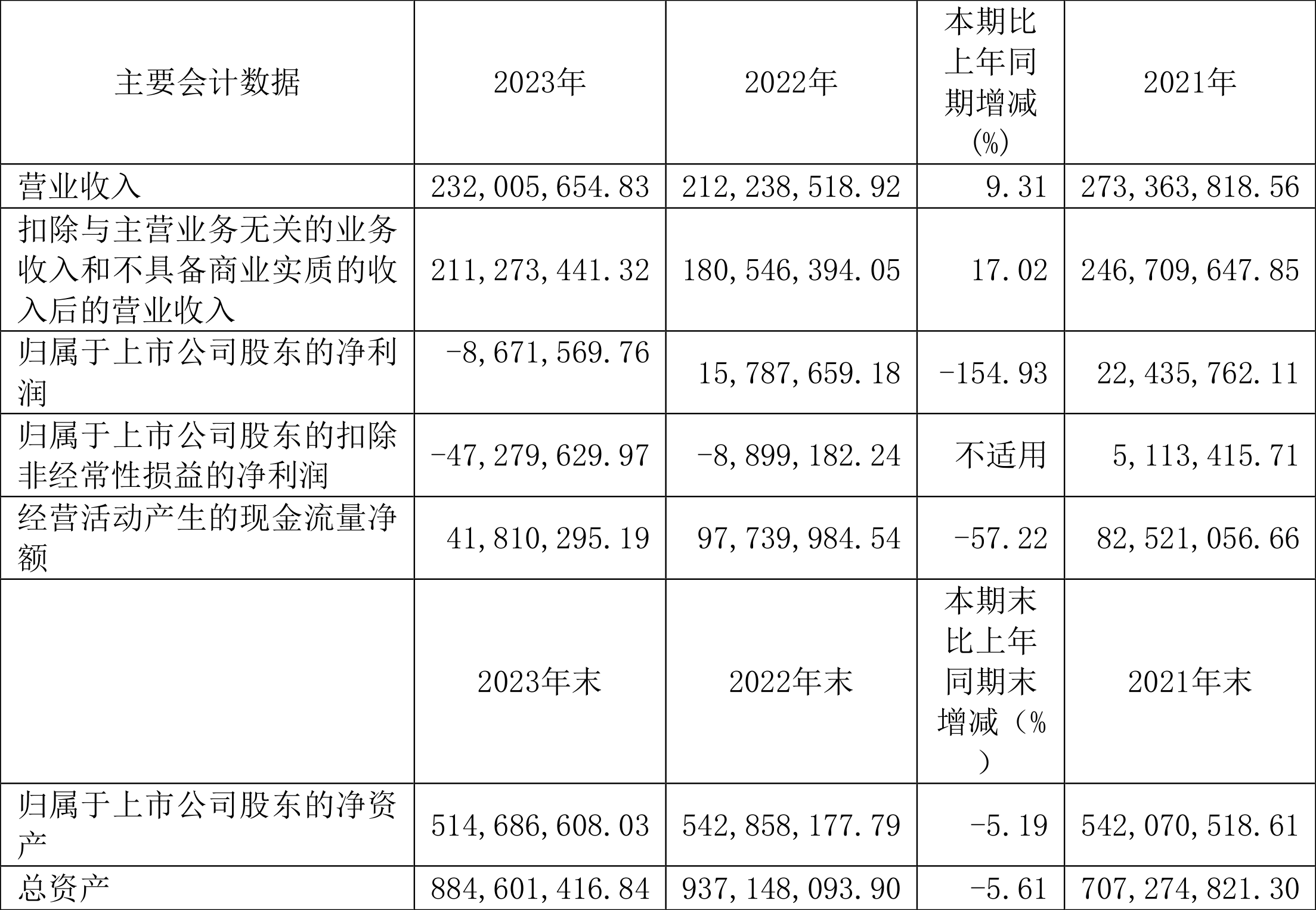 2024年11月7日 第22页