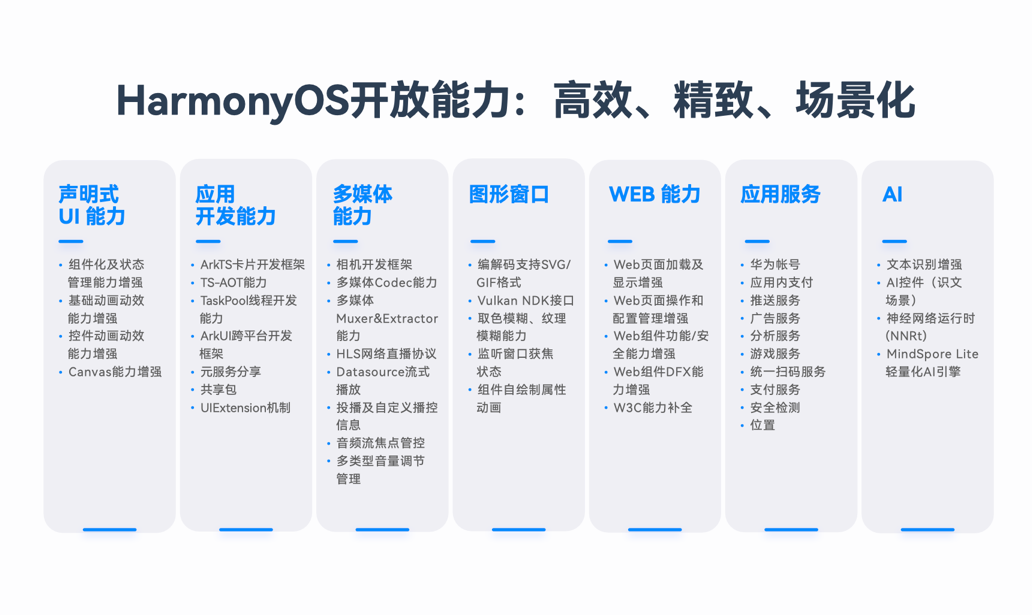 揭秘提升一肖一码100,全面执行计划数据_Harmony20.325