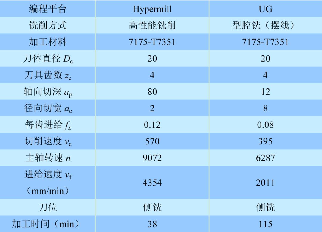 天天彩澳门天天彩,高效实施策略设计_战略版18.536