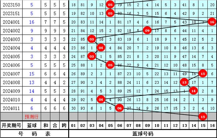 新奥六开彩正版免费,互动性执行策略评估_win305.210