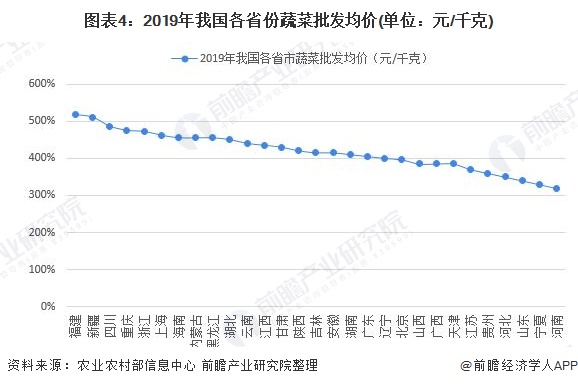 2024新澳最新开奖结果查询,经济性执行方案剖析_超级版58.577