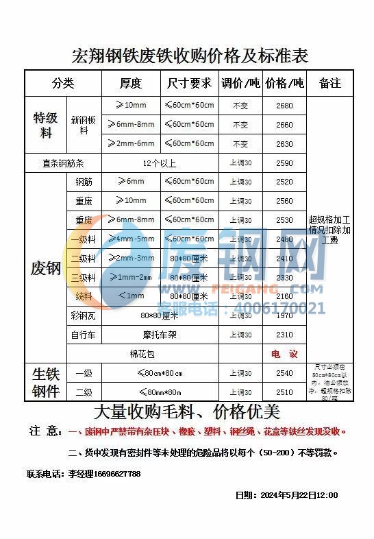 安阳废铁价格最新行情解析