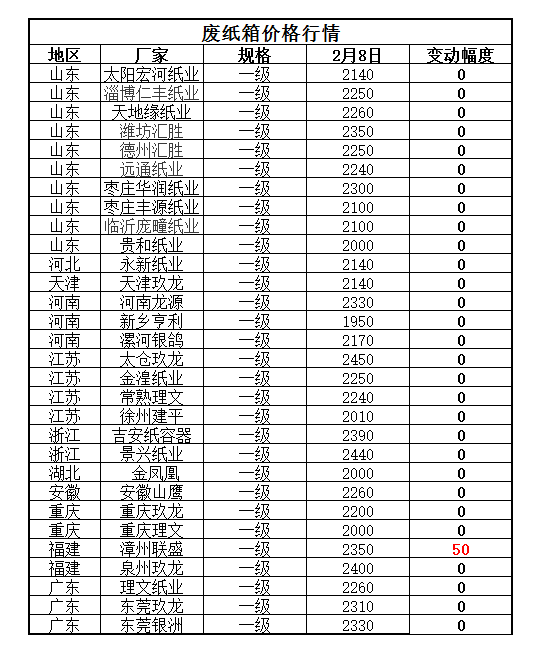 废黄板纸最新价格动态解析