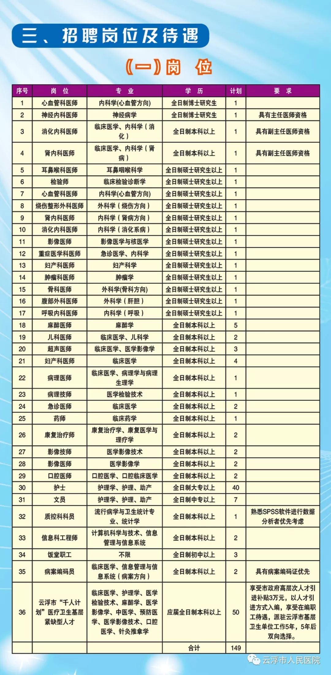 最新医院后勤招聘信息与招聘策略深度解析