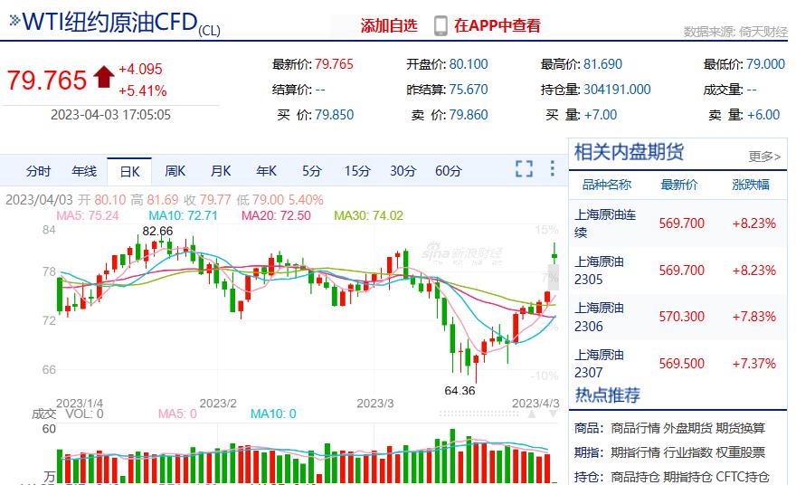 晚间原油最新行情深度解析报告