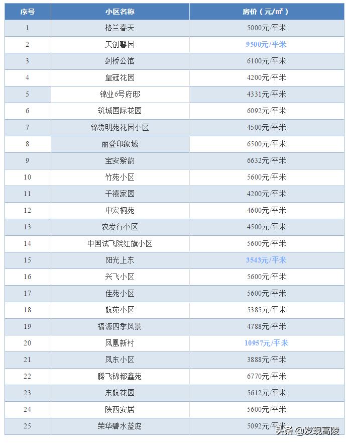 阎良最新房价动态及市场走势与购房指南解析