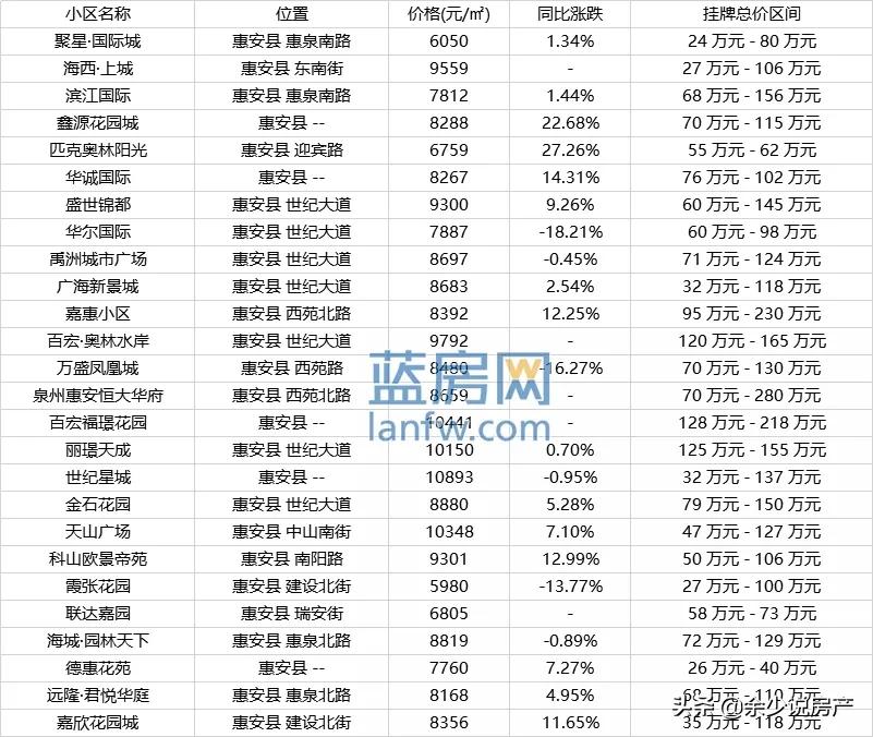 安溪最新开盘房价解析