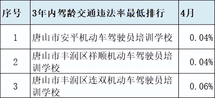 丰润驾校最新收费概览