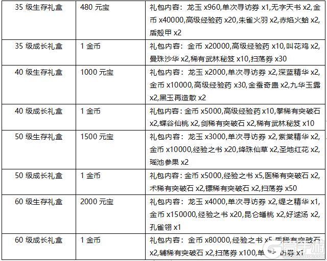 小小魔兽最新兑换表全面解析