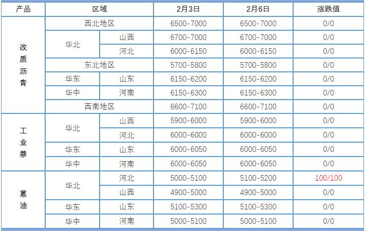 煤焦油最新价格动态与市场趋势解析