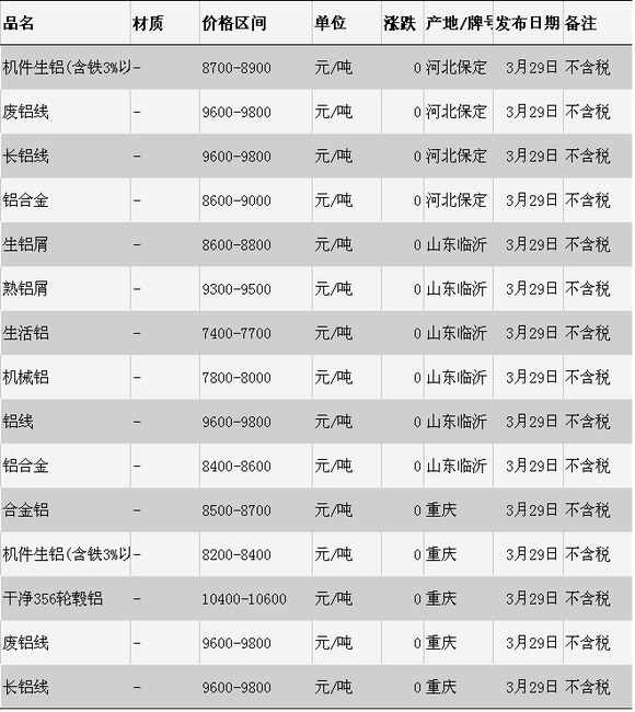 华北废铁价格最新行情解析