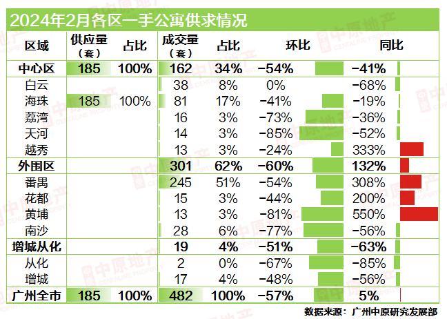 广州不限购公寓，投资与居住新选择