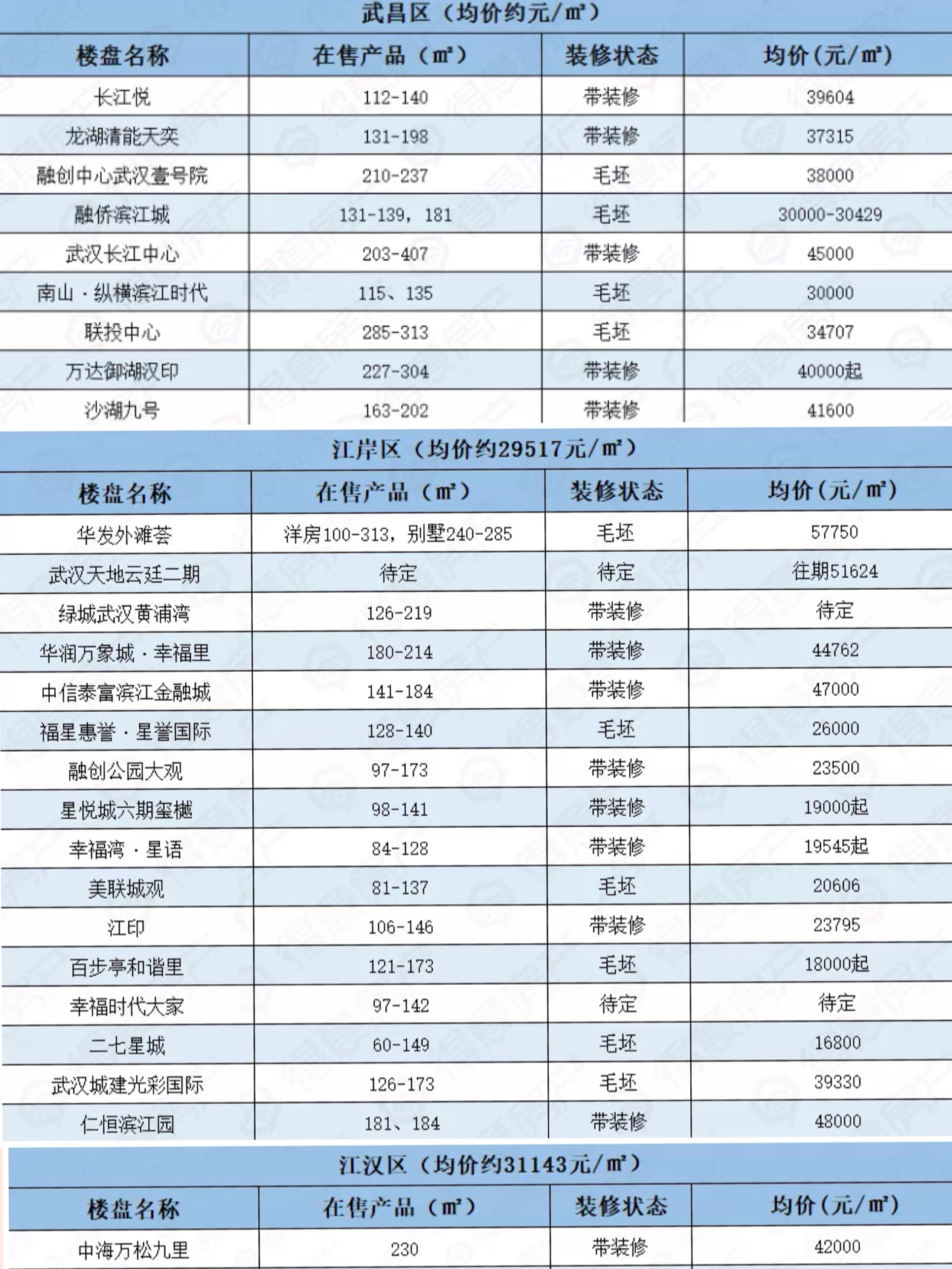 汉南最新房价动态深度解析与影响探讨