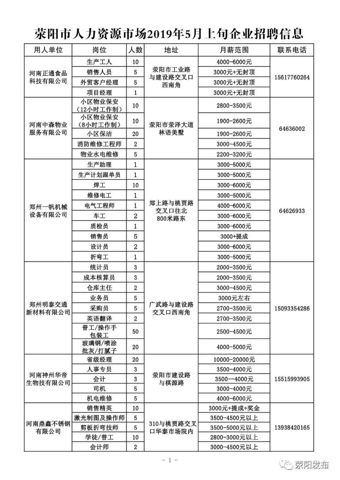 舞阳工厂最新招聘，探寻发展机遇与职业前景的门户平台