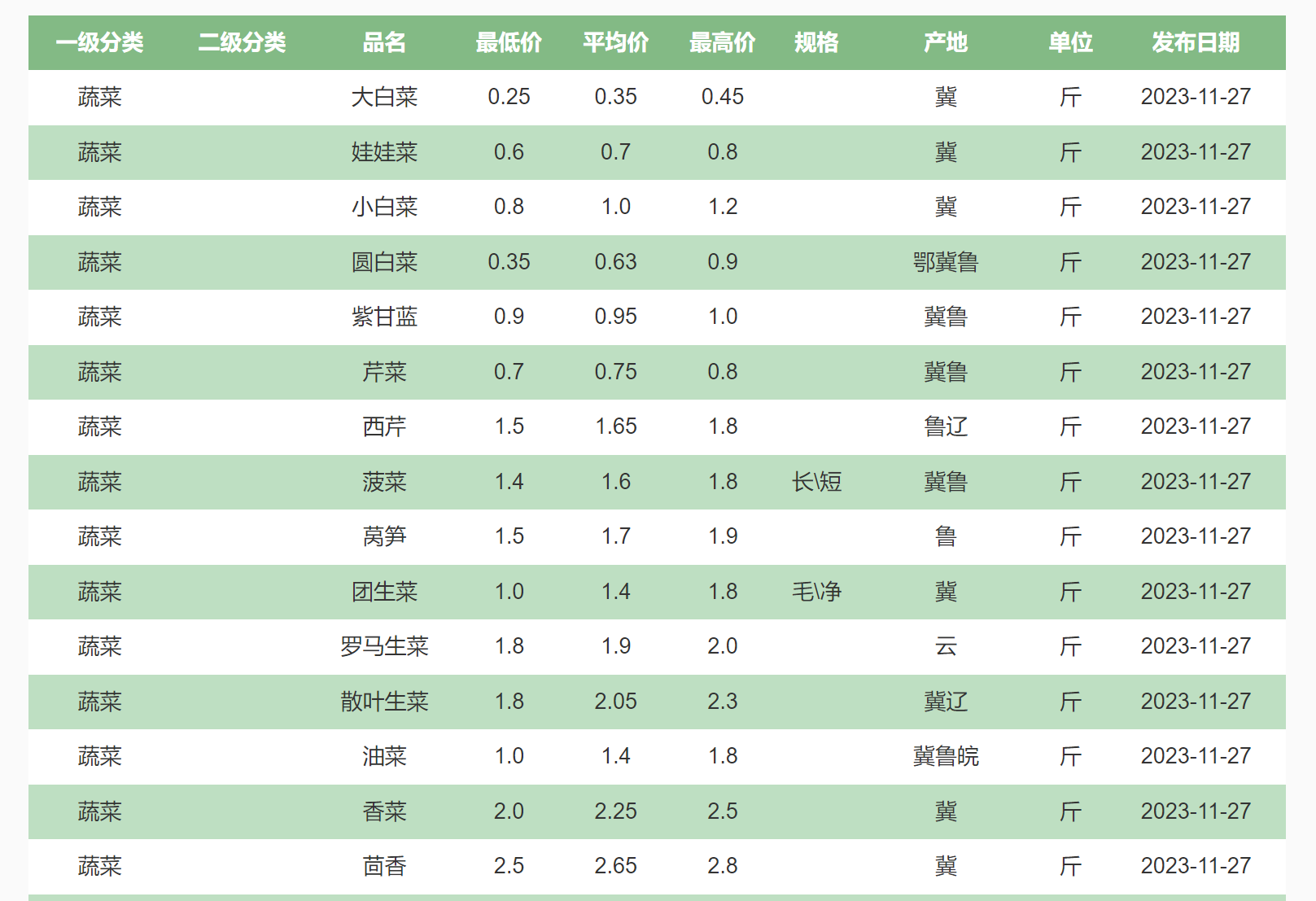 白菜最新价格行情解析