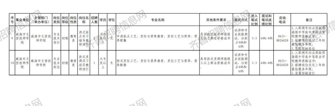 文登最新单位招聘信息汇总