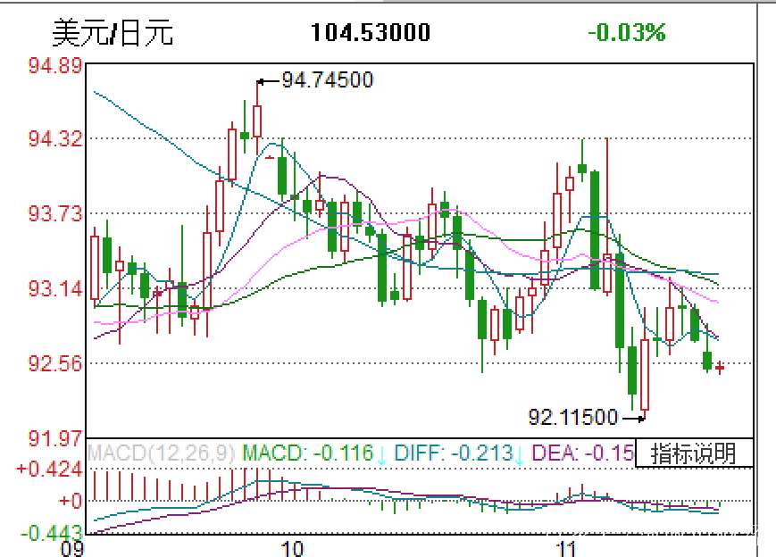 美元日元走势最新分析，汇率动态与市场趋势解读