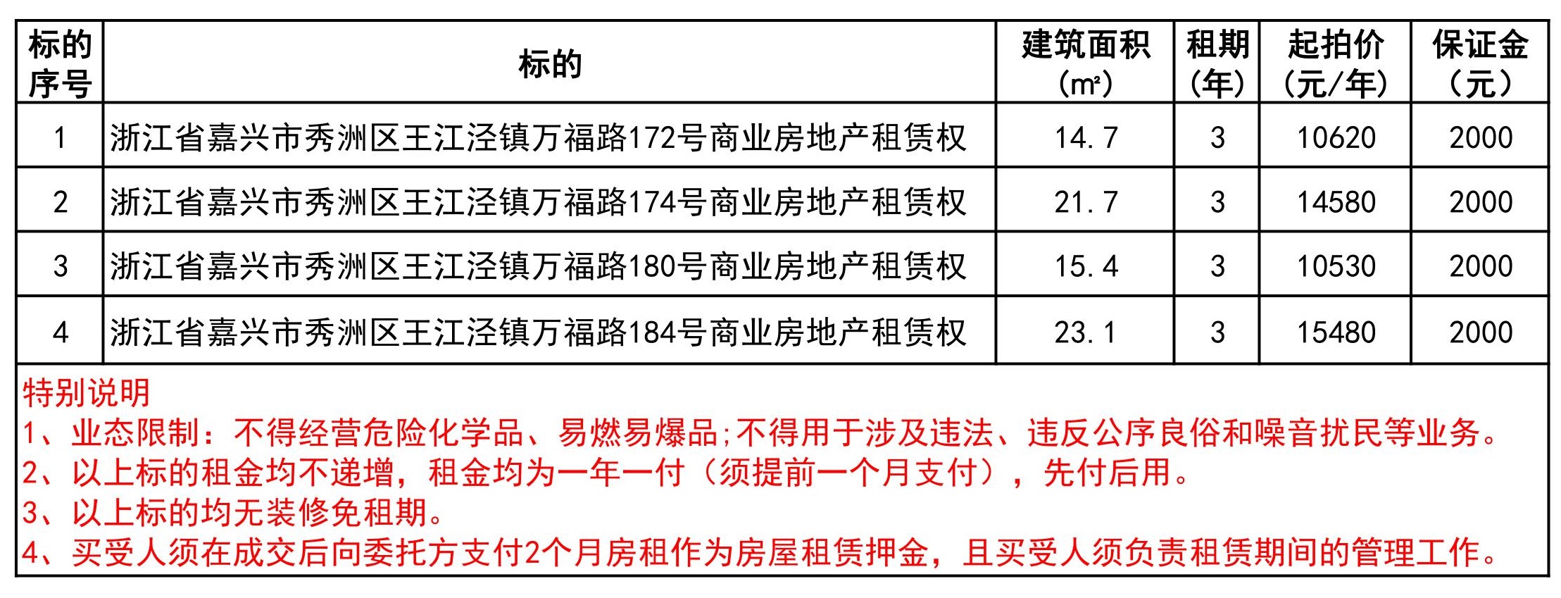 平湖拍卖房最新动态，市场动向解读与机遇探索