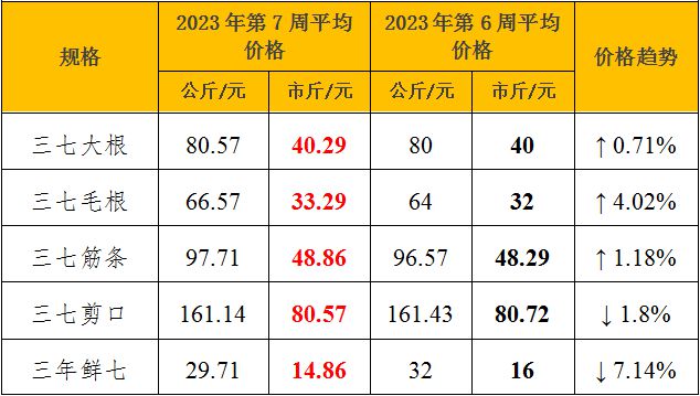 2024年11月11日 第3页