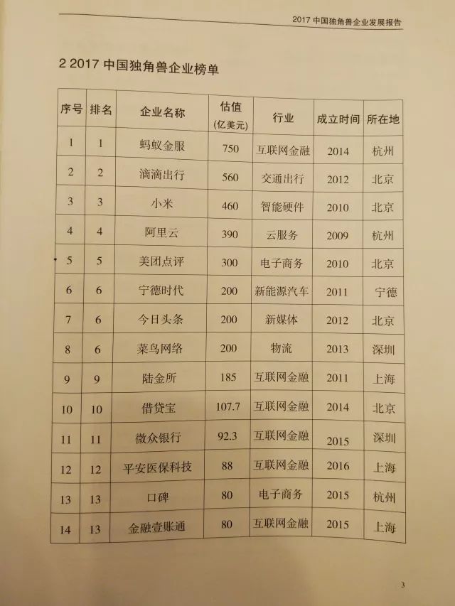 关于最新中央领导排名及职责概览