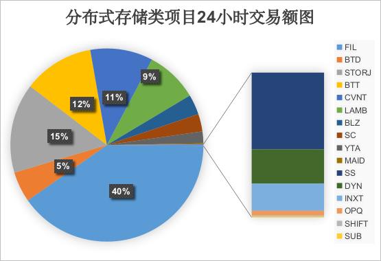 Storj最新动态引领分布式存储领域革新篇章