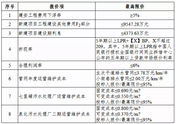 阜阳最新投标招标信息深度剖析