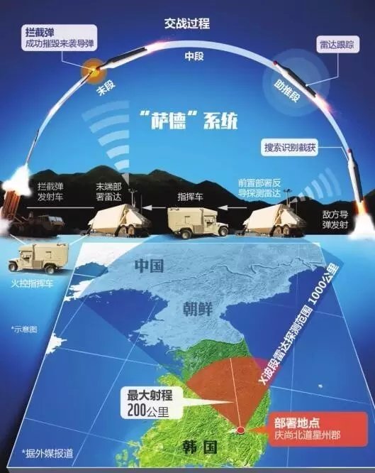 韩国萨德最新动态深度解析