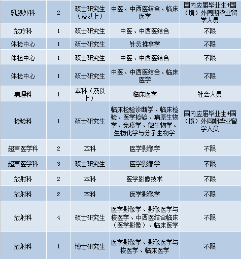 重庆护士招聘最新动态发布