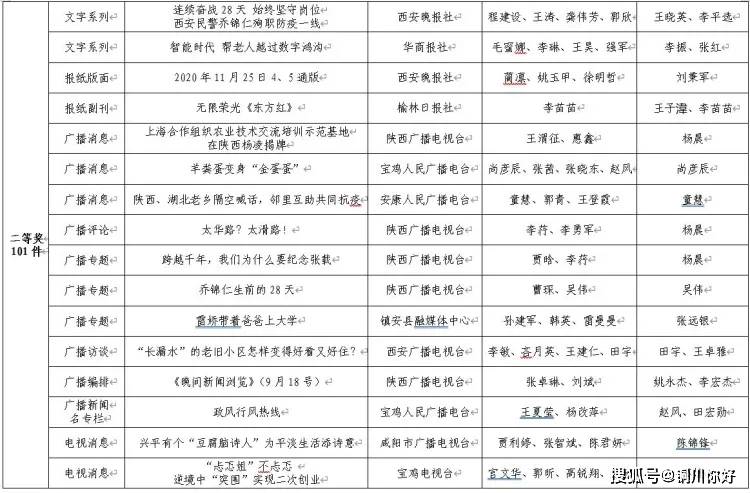 陕西广电最新频道表概览，全面解读频道资源