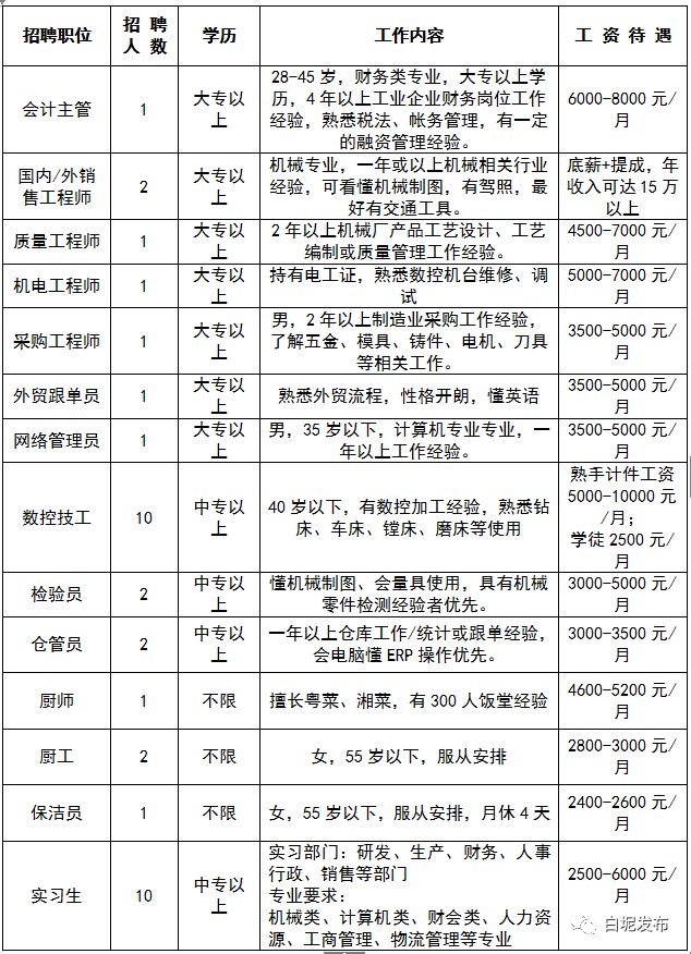 白坭人才高地建设，最新招聘启事，引领地区发展新征程