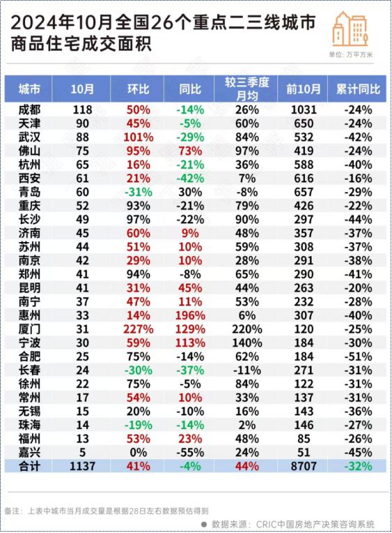 福州房产价格分析与未来展望