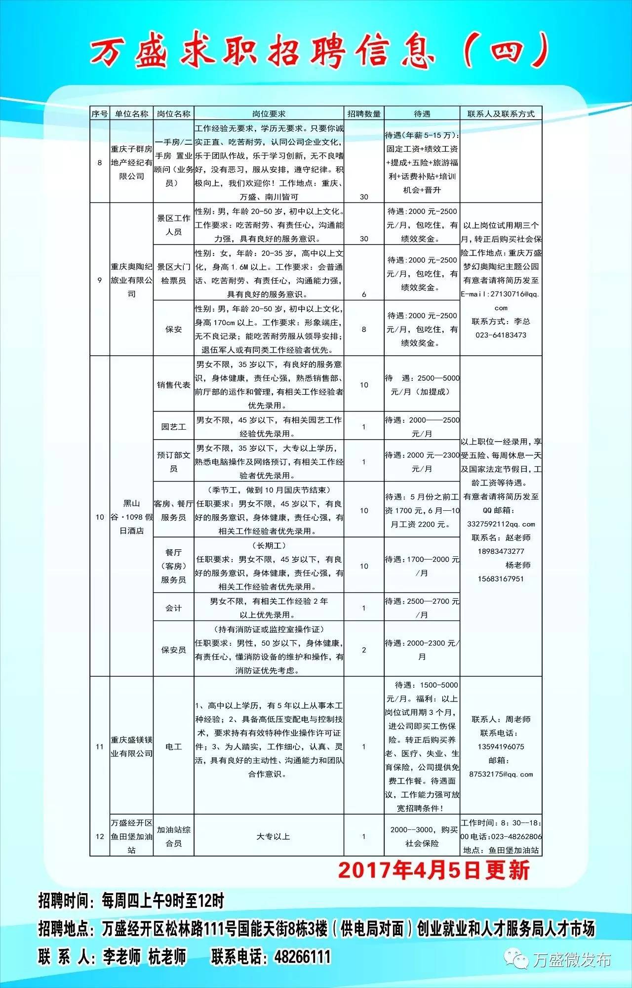 叙永地区最新招聘信息汇总