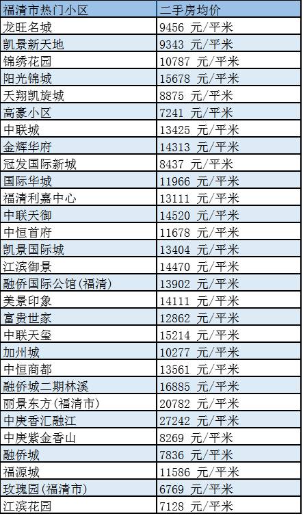 连江2017年房价走势概览