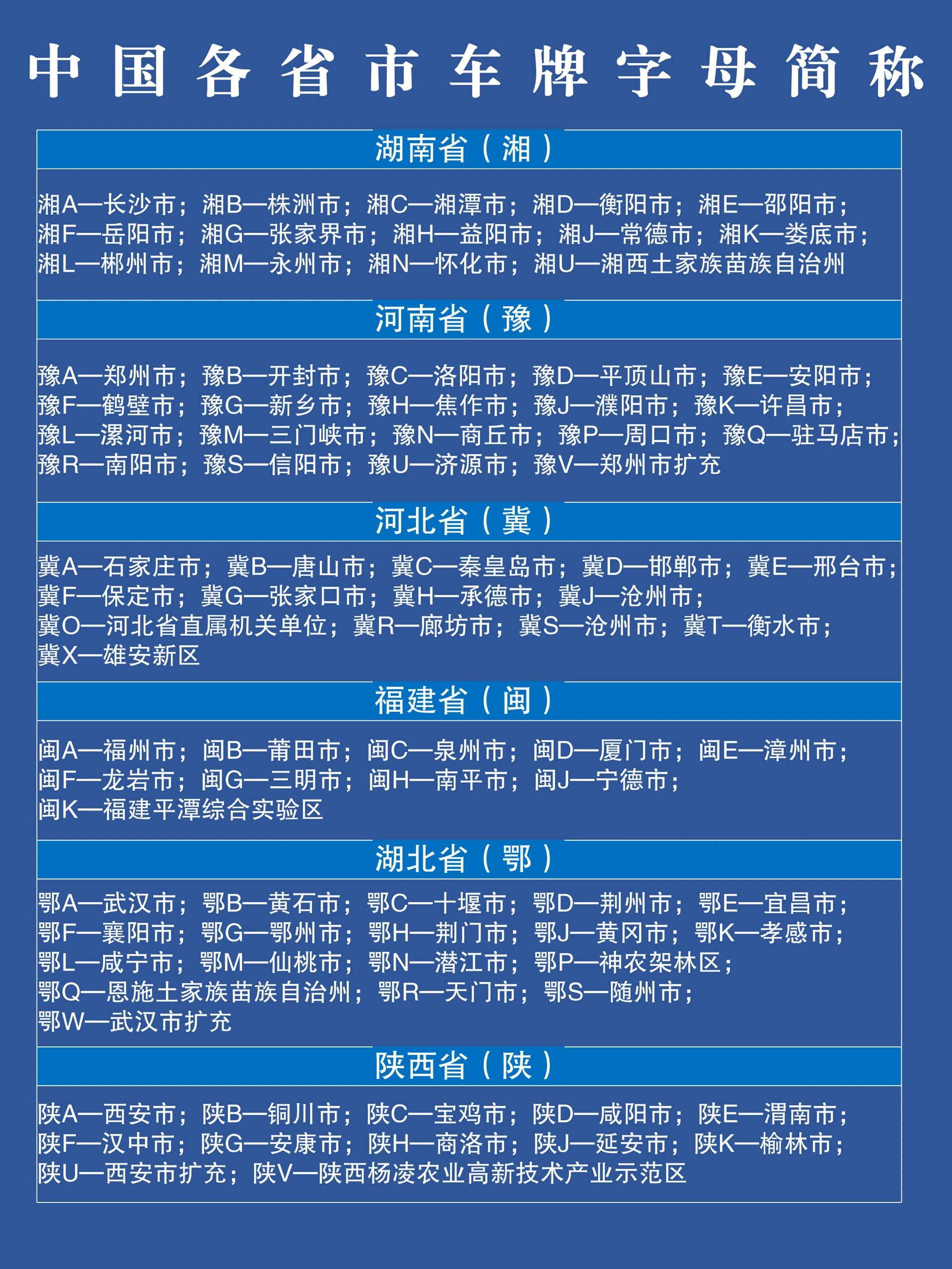 中国各省车牌简称最新概述概览