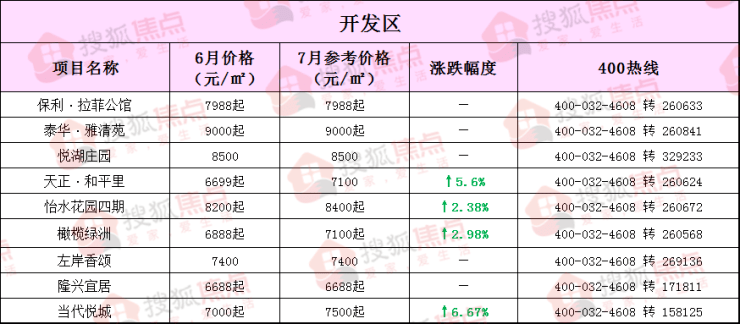 衡水楼盘最新价格走势解析