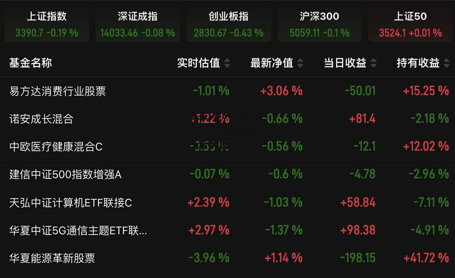 000913基金今日净值报告