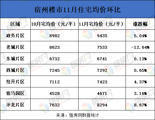 安徽宿州最新房价走势与市场趋势深度解析