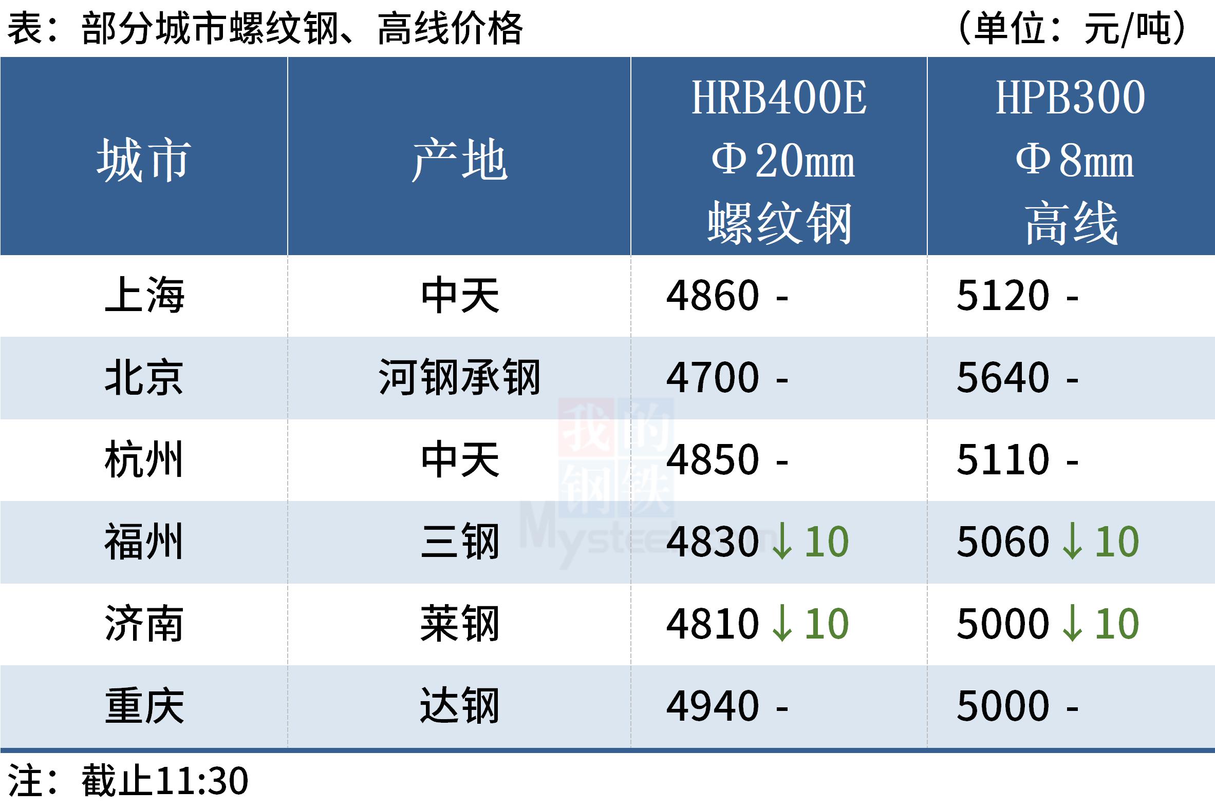 期货钢价格最新行情解析