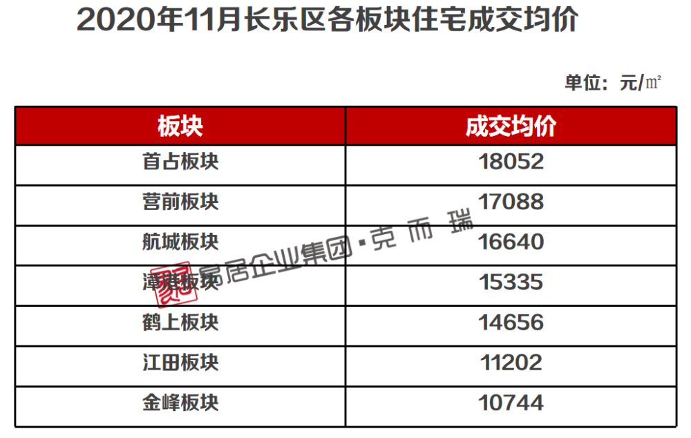 长乐楼盘价格暴跌，市场变动引发购房者关注