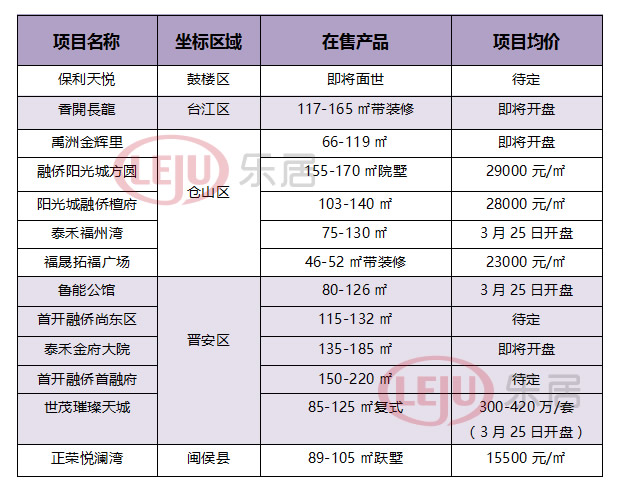 福州最新楼盘概览，2017年市场亮点深度解析