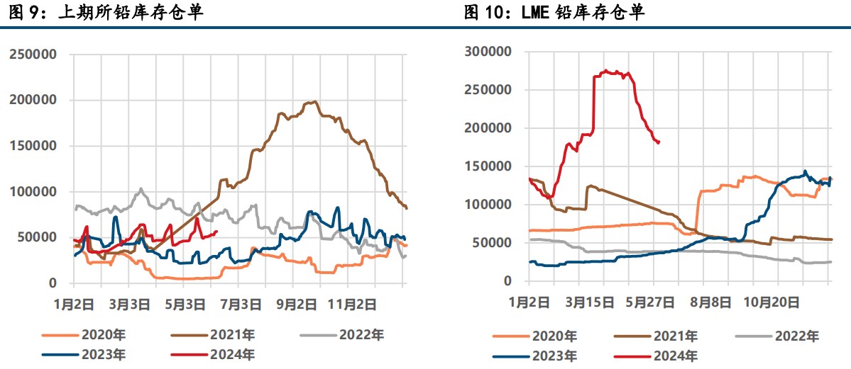 还原铅价格最新行情解析