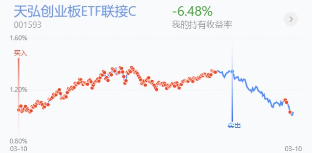 今日欧洲股市行情概览